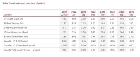 cibc bank loan rates